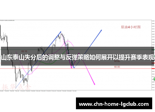 山东泰山失分后的调整与反弹策略如何展开以提升赛季表现