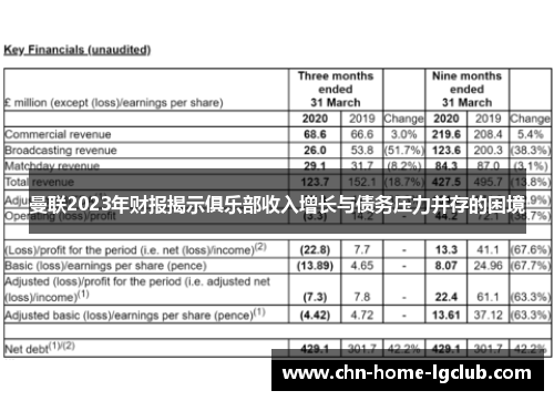 曼联2023年财报揭示俱乐部收入增长与债务压力并存的困境 曼联2023年财报揭示俱乐部收入增长与债务压力并存的困境