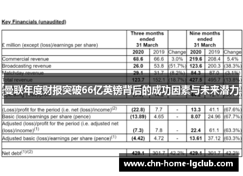 曼联年度财报突破66亿英镑背后的成功因素与未来潜力 曼联年度财报突破66亿英镑背后的成功因素与未来潜力