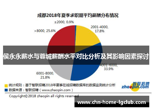 侯永永薪水与蓉城薪酬水平对比分析及其影响因素探讨 侯永永薪水与蓉城薪酬水平对比分析及其影响因素探讨