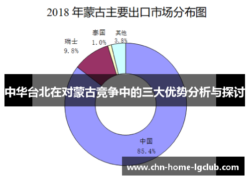 中华台北在对蒙古竞争中的三大优势分析与探讨
