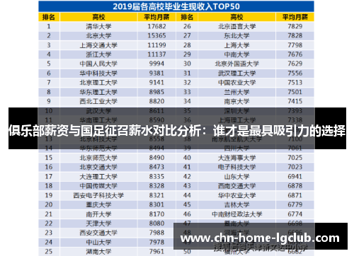 俱乐部薪资与国足征召薪水对比分析:谁才是最具吸引力的选择 俱乐部薪资与国足征召薪水对比分析:谁才是最具吸引力的选择