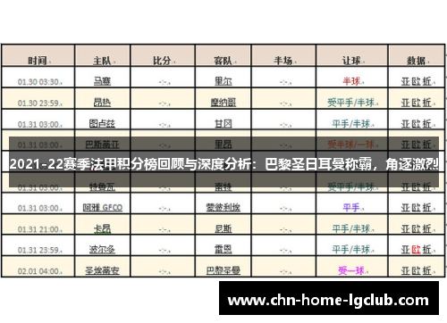 2021-22赛季法甲积分榜回顾与深度分析:巴黎圣日耳曼称霸,角逐激烈 2021-22赛季法甲积分榜回顾与深度分析:巴黎圣日耳曼称霸,角逐激烈