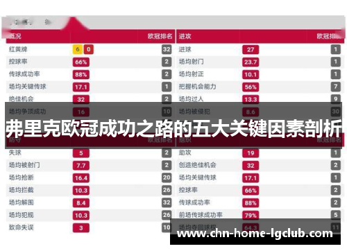 弗里克欧冠成功之路的五大关键因素剖析 弗里克欧冠成功之路的五大关键因素剖析