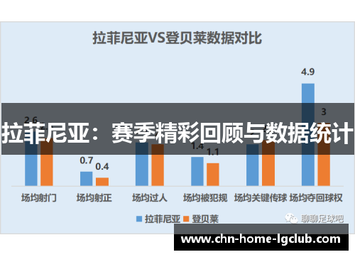 拉菲尼亚:赛季精彩回顾与数据统计 拉菲尼亚:赛季精彩回顾与数据统计