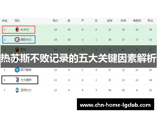 热苏斯不败记录的五大关键因素解析 热苏斯不败记录的五大关键因素解析