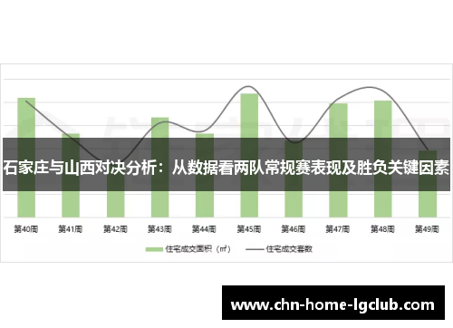 石家庄与山西对决分析:从数据看两队常规赛表现及胜负关键因素 石家庄与山西对决分析:从数据看两队常规赛表现及胜负关键因素