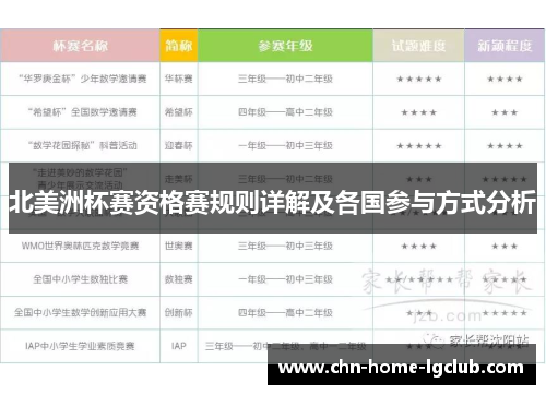 北美洲杯赛资格赛规则详解及各国参与方式分析 北美洲杯赛资格赛规则详解及各国参与方式分析