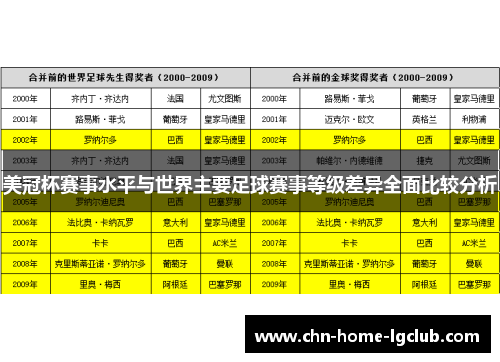 美冠杯赛事水平与世界主要足球赛事等级差异全面比较分析 美冠杯赛事水平与世界主要足球赛事等级差异全面比较分析